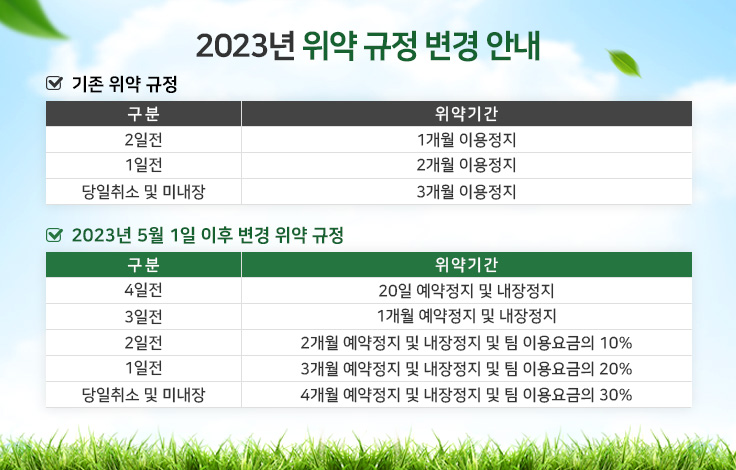 2023년 위약 규정 변경 안내